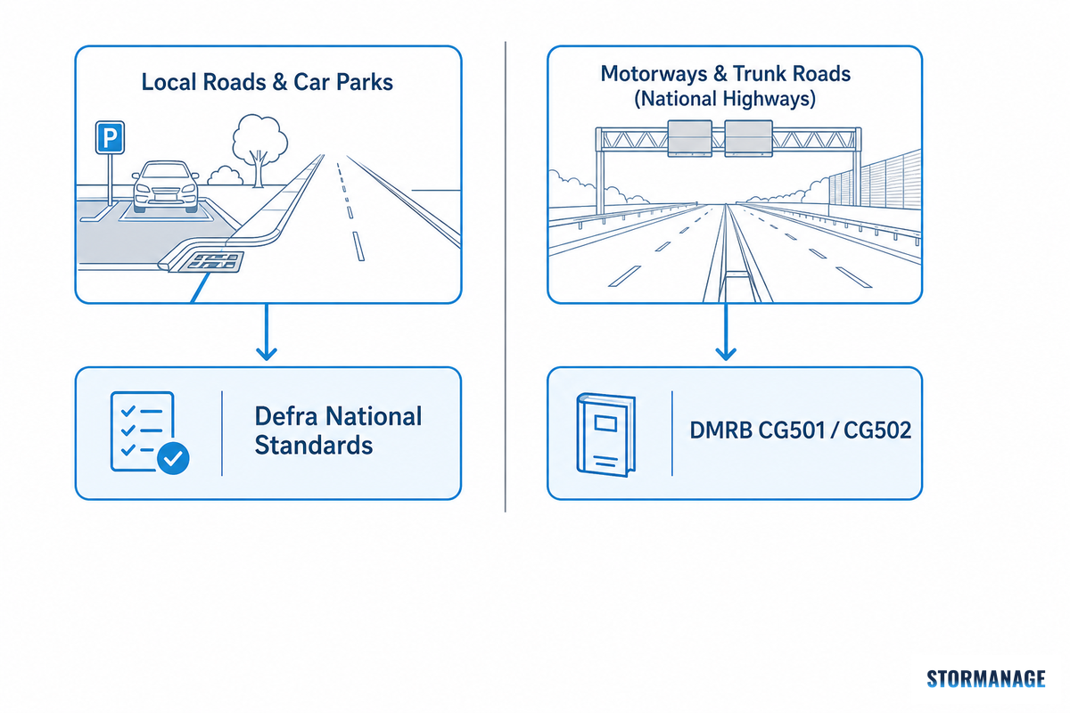 Designing Drainage for a Highway: Standards and Sizing Basics — Storm Manage