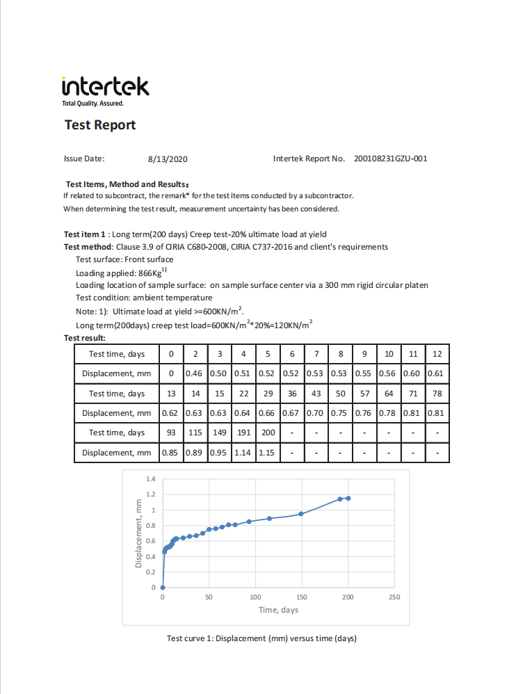 Informe de ensayo de fluencia