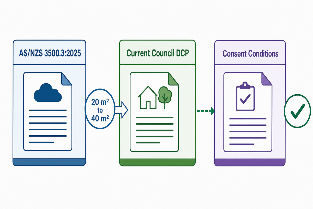 2025-2026 Regulatory Currents: What's Changing for NSW OSD Compliance — Storm Manager