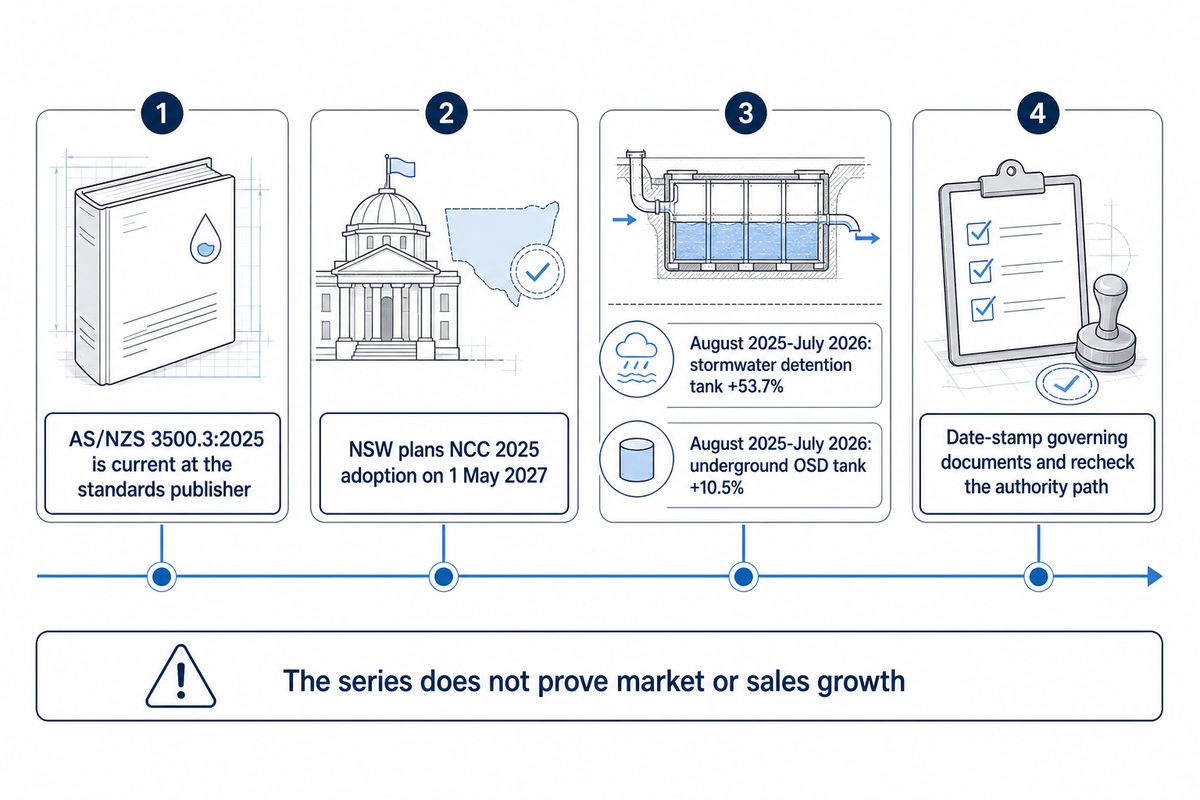 What Is Changing for Australian OSD Procurement in 2026? — Storm Manage